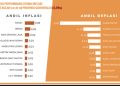 Gorontalo Alami Deflasi 0,96 Persen pada Mei 2026