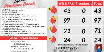 PMI Demak Ajak Masyarakat Aktif Donor Darah untuk Penuhi Kebutuhan