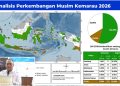 BMKG Prediksi El Nino 2026 Akan Bertahan hingga Awal 2027