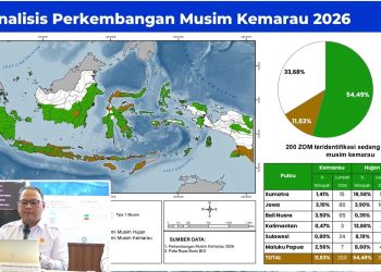 BMKG Prediksi El Nino 2026 Akan Bertahan hingga Awal 2027