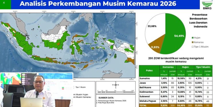 BMKG Prediksi El Nino 2026 Akan Bertahan hingga Awal 2027
