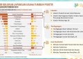 Sensus Ekonomi 2026 Akan Petakan Peran Vital Sektor Kesehatan dalam Ekonomi Nasional