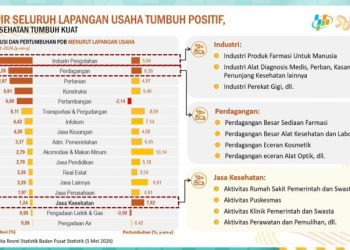 Sensus Ekonomi 2026 Akan Petakan Peran Vital Sektor Kesehatan dalam Ekonomi Nasional