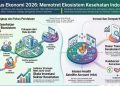 BPS dan Kemenkes Siapkan Health Satellite Account Melalui Sensus Ekonomi 2026