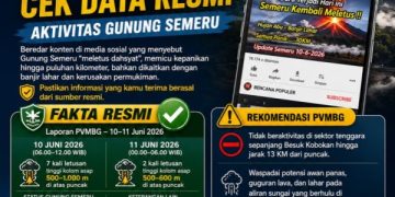 BPBD Lumajang Klarifikasi Isu Letusan Gunung Semeru