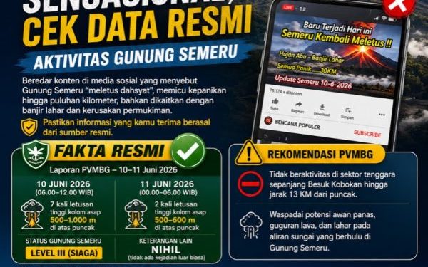 BPBD Lumajang Klarifikasi Isu Letusan Gunung Semeru