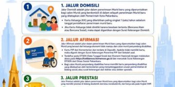 Empat Jalur Pendaftaran SPMB SMP Negeri di Pekanbaru Dimulai