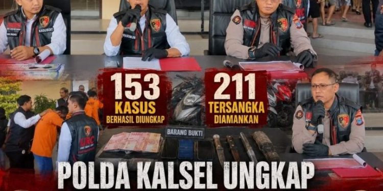 Polda Kalsel Ungkap 153 Kasus Kriminal, 211 Tersangka Ditangkap