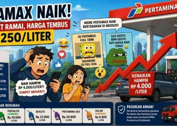 meme pertamax naik