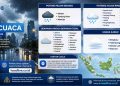 Apakah Cuaca Besok Hujan atau Panas Ini Penjelasan Lengkap BMKG untuk Seluruh Indonesia