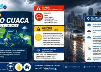 BMKG Rilis Cuaca Besok 3 Juli 2026, Cek Daftar Provinsi yang Berpotensi Hujan dan Angin Kencang