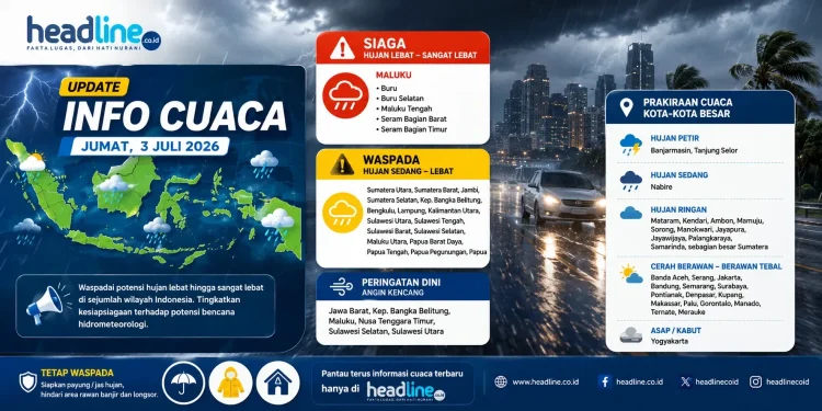 BMKG Rilis Cuaca Besok 3 Juli 2026, Cek Daftar Provinsi yang Berpotensi Hujan dan Angin Kencang