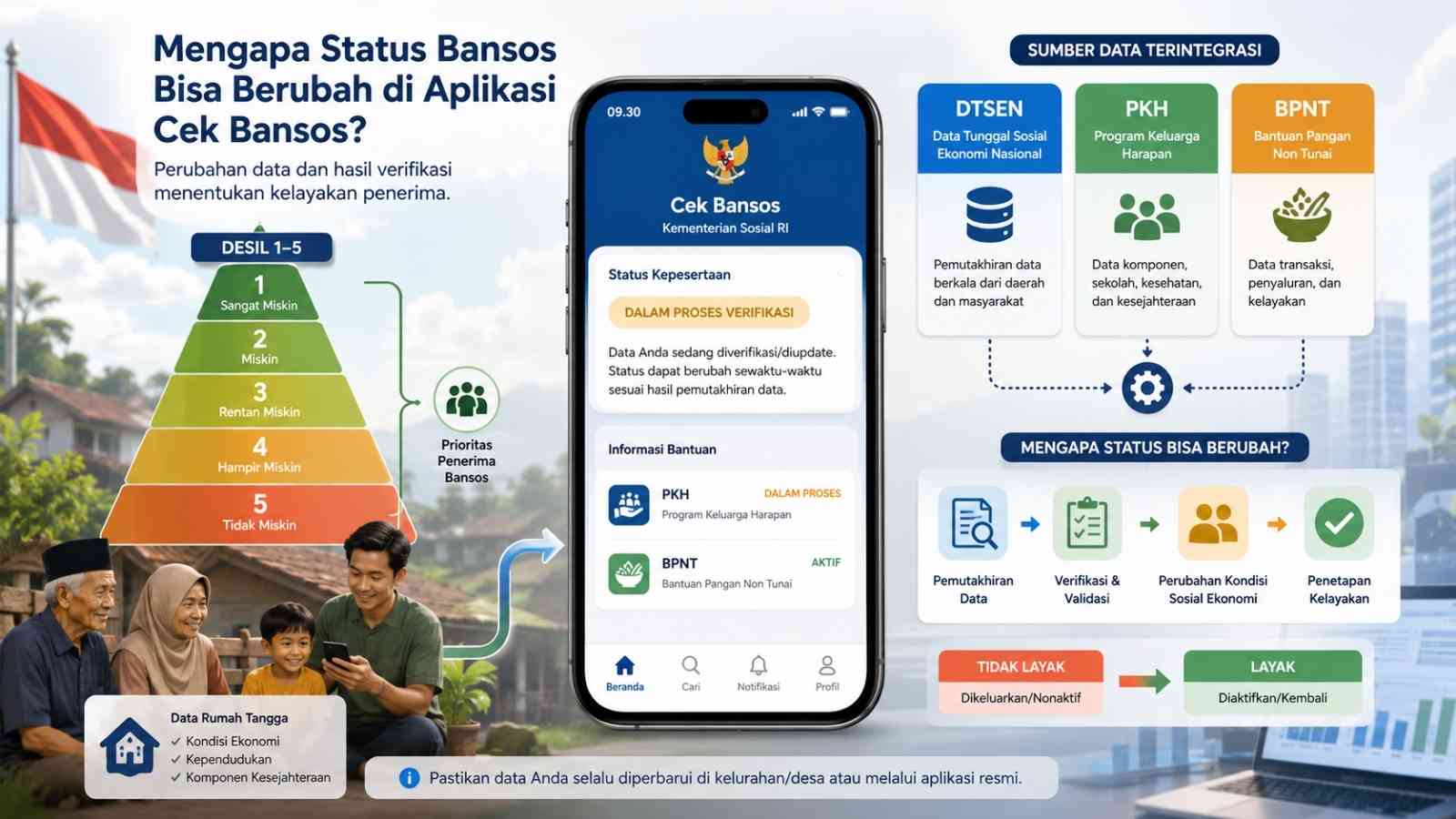 Cara Cek Bansos PKH dan BPNT Juli 2026 Melalui Aplikasi Resmi Kemensos