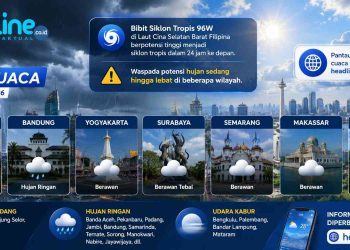 Cuaca Besok Siang Diprediksi Berawan, Ini Daftar Wilayah yang Berpotensi Hujan Menurut BMKG