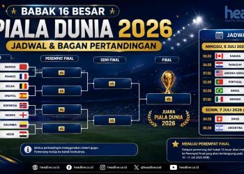 Daftar Tim Lolos 16 Besar Piala Dunia 2026 Resmi Lengkap, Ini Jadwal Pertandingan Fase Gugur