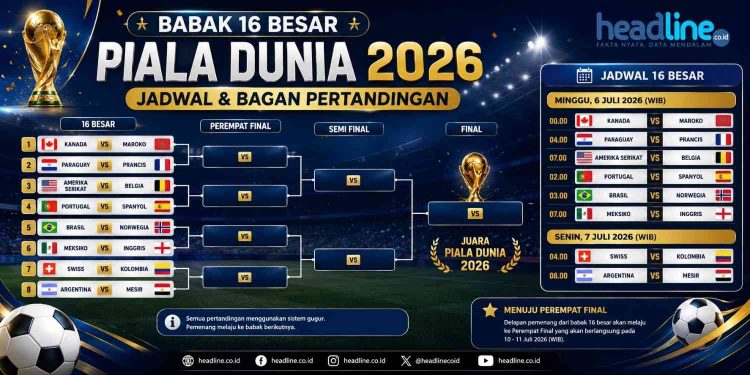 Daftar Tim Lolos 16 Besar Piala Dunia 2026 Resmi Lengkap, Ini Jadwal Pertandingan Fase Gugur