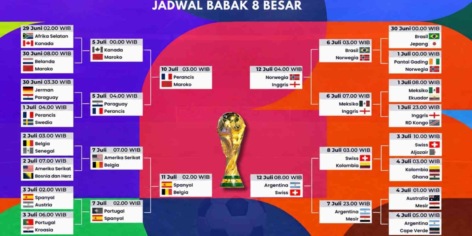 Hasil 16 Besar Rampung, Jadwal 8 Besar Piala Dunia 2026 Resmi Dirilis, Argentina Hadapi Swiss