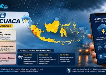 Info Cuaca BMKG Hari Ini Bengkulu Berstatus Siaga, Banyak Daerah Berpotensi Hujan Lebat