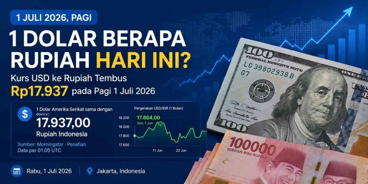 Kurs 1 dolar AS terhadap rupiah pada Rabu pagi, 1 Juli 2026