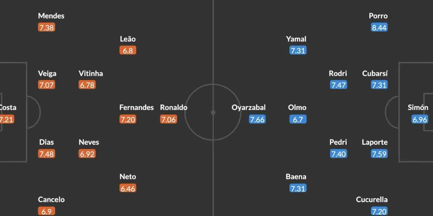 Live Portugal vs Spanyol Dini Hari Ini, Cristiano Ronaldo Tantang Lamine Yamal di Babak 16 Besar