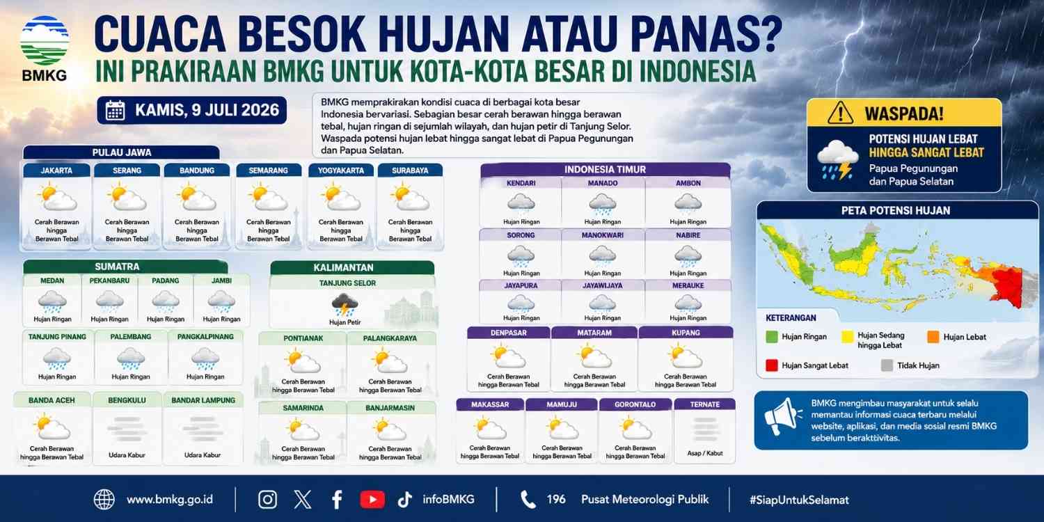Mengapa Cuaca Besok Masih Berpotensi Hujan Ini Penjelasan BMKG soal Siklon Tropis Buffi