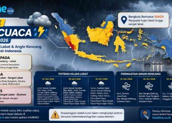Peringatan Dini Cuaca BMKG 1-3 Juli 2026 Bengkulu Siaga, Puluhan Provinsi Berpotensi Hujan Lebat