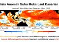 BMKG Prediksi Puncak Kemarau 2026 Akibat El Nino pada Agustus