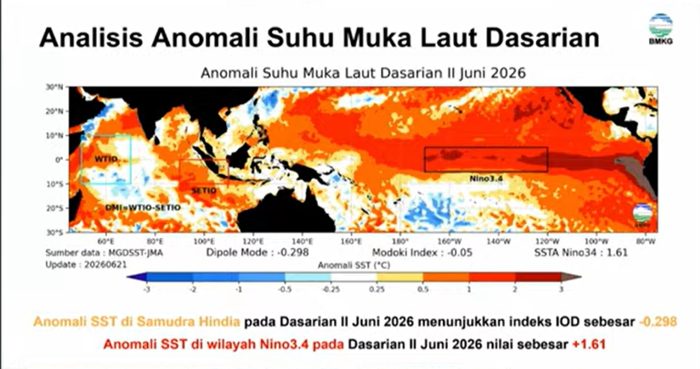 BMKG Prediksi Puncak Kemarau 2026 Akibat El Nino pada Agustus