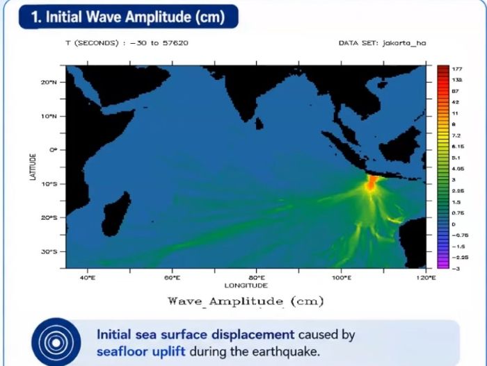 Dua Dekade Tsunami Pangandaran: Pentingnya Kesiapsiagaan Masyarakat