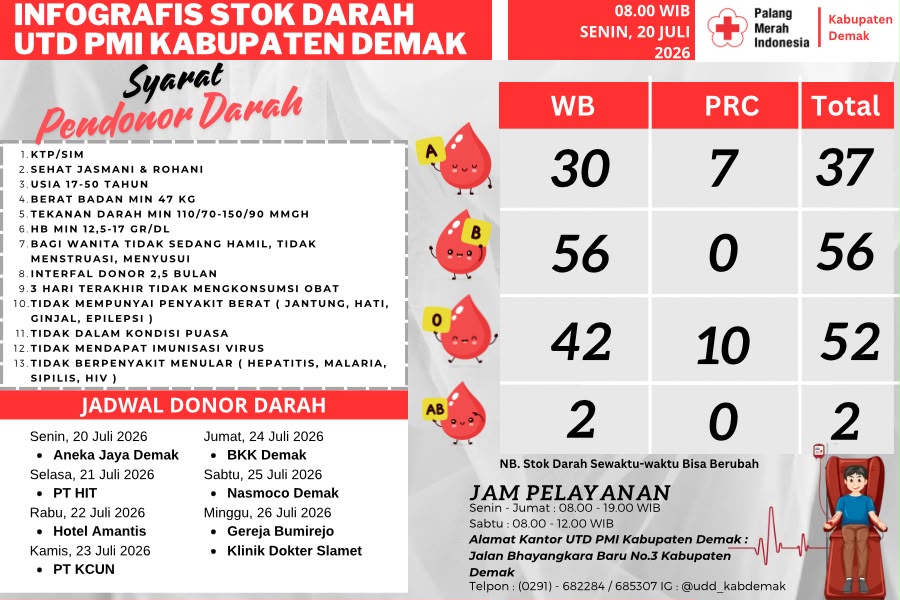 PMI Demak Ajak Masyarakat Donor Darah untuk Atasi Keterbatasan Stok