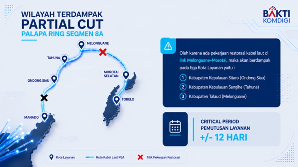 BAKTI Mempercepat Pemulihan Palapa Ring Tengah, Internet di Tiga Kabupaten Tetap Optimal