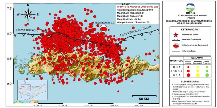 : Peta sebaran 2.119 gempa susulan (aftershock) gempa bumi Flores M7,7 hingga 18 Agustus 2026 pukul 05.00 WIB. Gempa susulan tercatat dengan magnitudo M1,3–M6,2, termasuk 24 kejadian bermagnitudo lebih dari M5 dan 70 gempa susulan yang dirasakan. (Foto: BMKG Stasiun Geofisika Kupang)