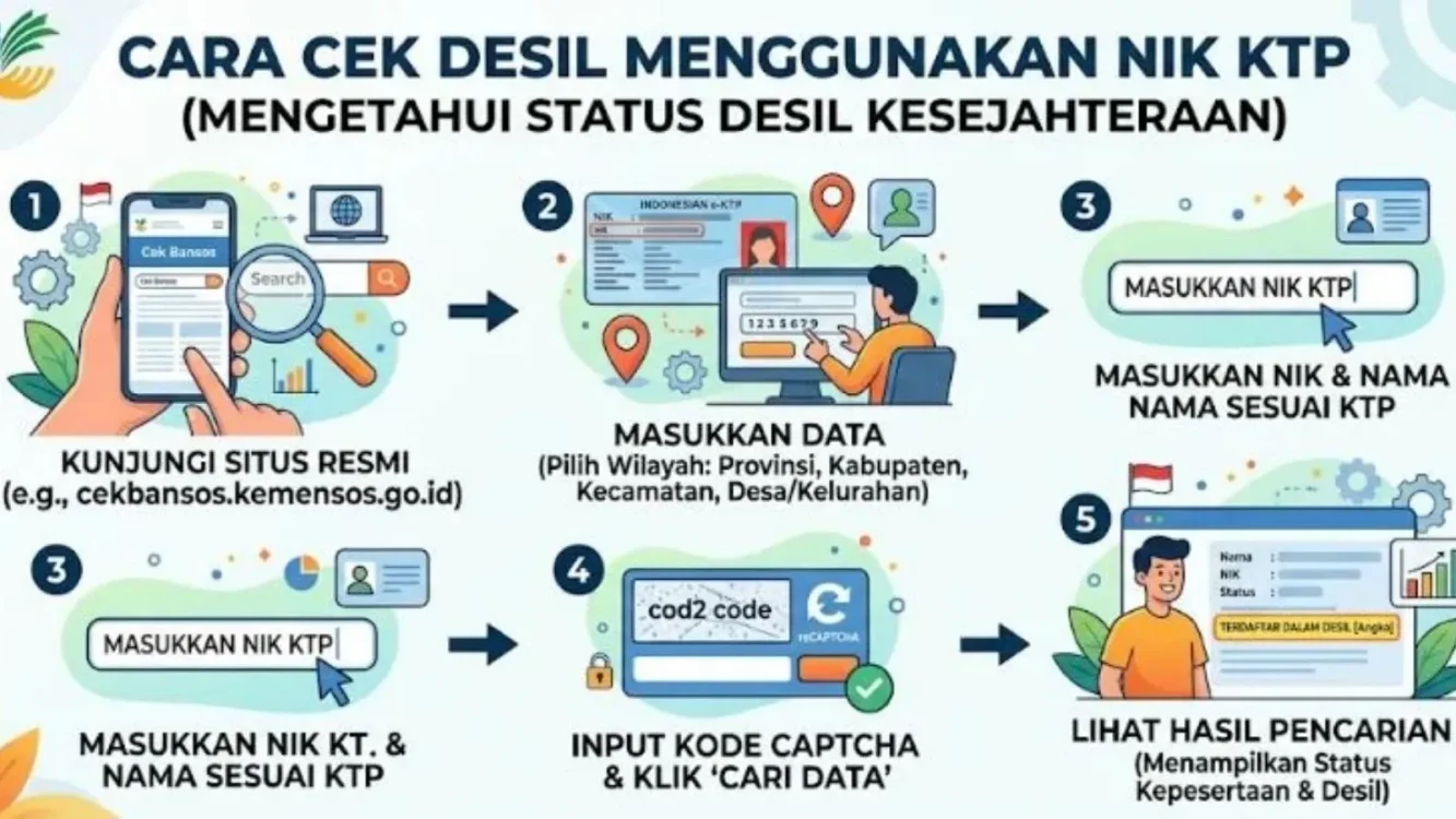 cek desil Kemensos 2026