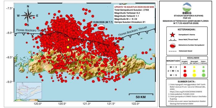 : Badan Meteorologi, Klimatologi, dan Geofisika (BMKG) mencatat sebanyak 2.768 gempa bumi susulan terjadi hingga Rabu (19/8/2026) pukul 05.00 WIB, setelah gempa Flores bermagnitudo M7,7 pada Sabtu (15/8/2026). (InfoBMKG)