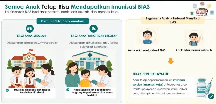 : Bulan Imunisasi Anak Sekolah (BIAS) 2026 (Sumber: Kementerian Kesehatan)