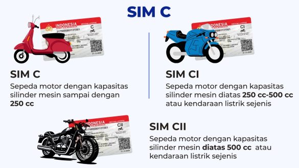 Jangan Salah! Ini Golongan SIM C, A, dan B Sesuai Jenis Kendaraan