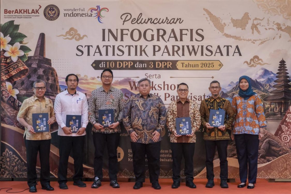 Siaran Pers : Kemenpar Rilis Data Statistik Pariwisata di 10 DPP dan 3 DPR Tahun 2025