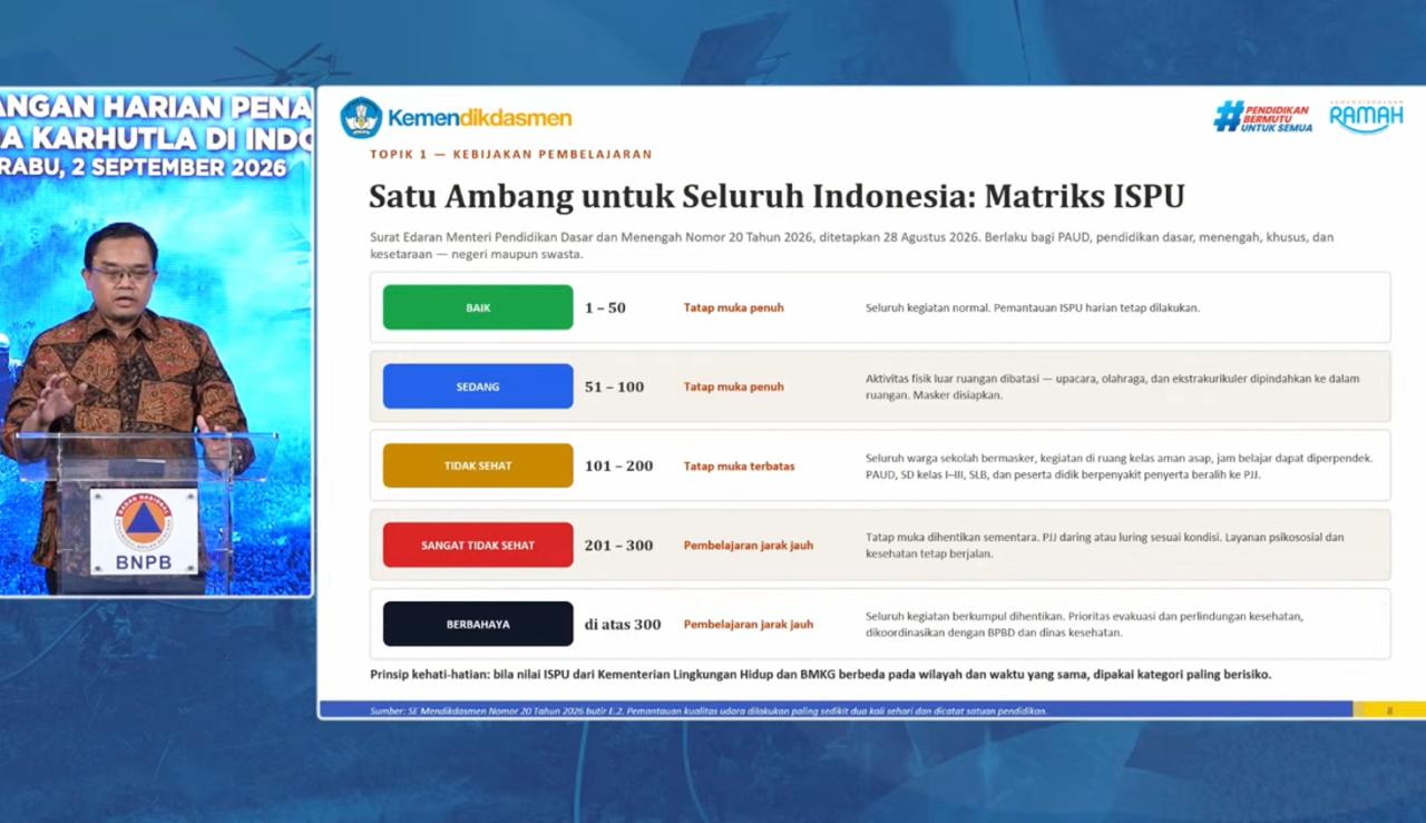 : Direktur Jenderal PAUD, Pendidikan Dasar, dan Pendidikan Nonformal/Informal Kementerian Pendidikan Dasar dan Menengah (Kemendikdasmen) Gogot Suharwoto dalam konferensi pers penanganan kebakaran hutan dan lahan (Foto: Pasha Yudha Ernowo Infopublik/Igid/Youtube BNPB)