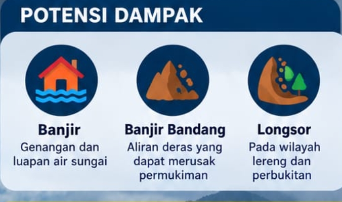 : Potensi dampak hujan lebat