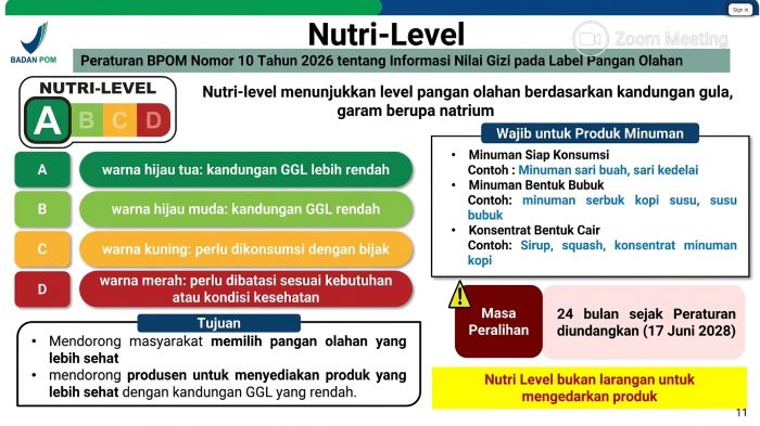 : Peraturan mengenai Nutri Level dalam setiap produk pangan. (Sumber: BPOM)
