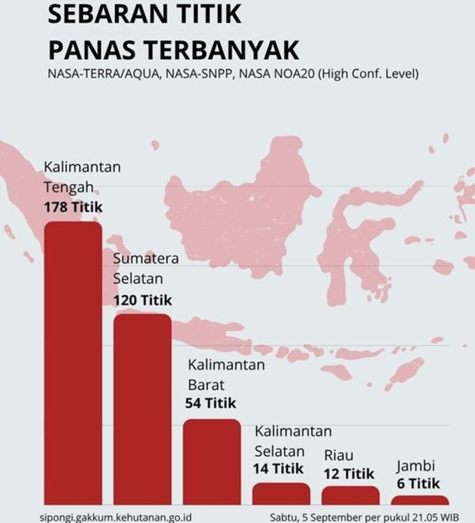 : Tabel penyebaran hotspot karhutla. (Foto: Humas Kemenhut)