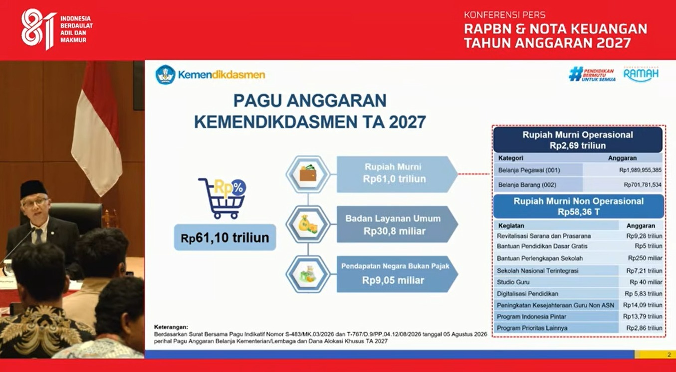 : Wakil Menteri Pendidikan Dasar dan Menengah (Wamendikdasmen) Atip Latipulhayat dalam konferensi pers Rancangan Anggaran Pendapatan dan Belanja Negara (RAPBN) dan Nota Keuangan Tahun Anggaran 2027. (Foto: Dok Kemendikdasmen)