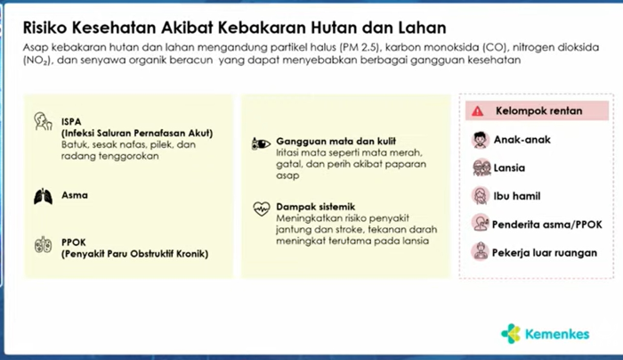 : Risiko kesehatan akibat karhutla