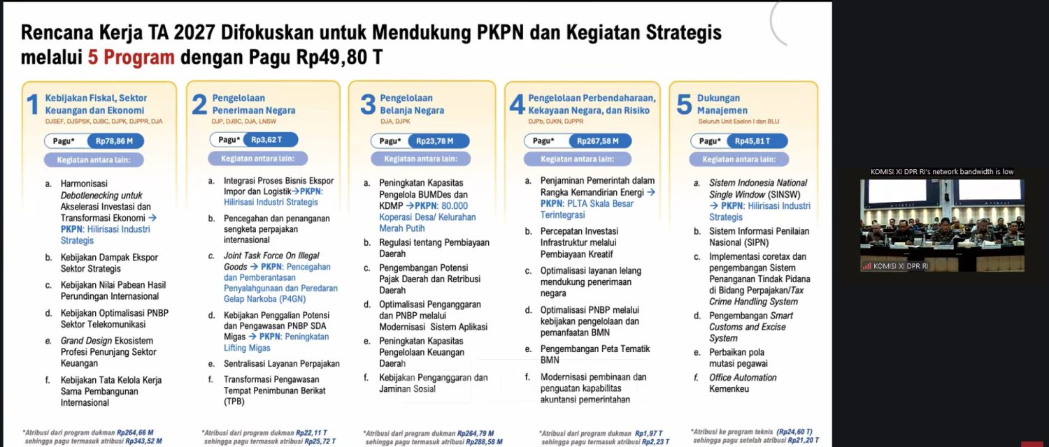 : Paparan Rencana Kerja Tahun Anggaran 2027 Kementerian Keuangan di Komisi XI DPR RI. (Foto: Kemenkeu)