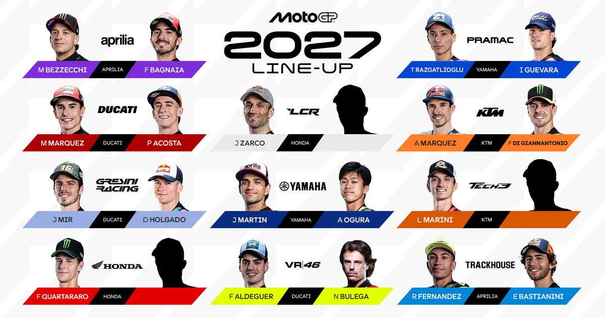MotoGP 2027 rider line-up: the official announcements so far