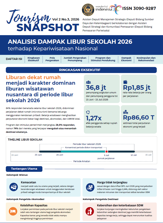 Tourism Snapshot Vol.2 No.3 2026 Analisis Dampak Libur Sekolah Tahun 2026 terhadap Kepariwisataan Nasional