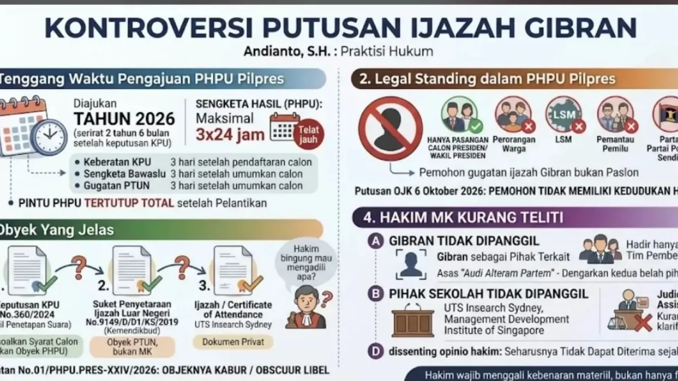 MA mengabulkan seluruh gugatan HM Subhan Palal terkait dokumen pendidikan