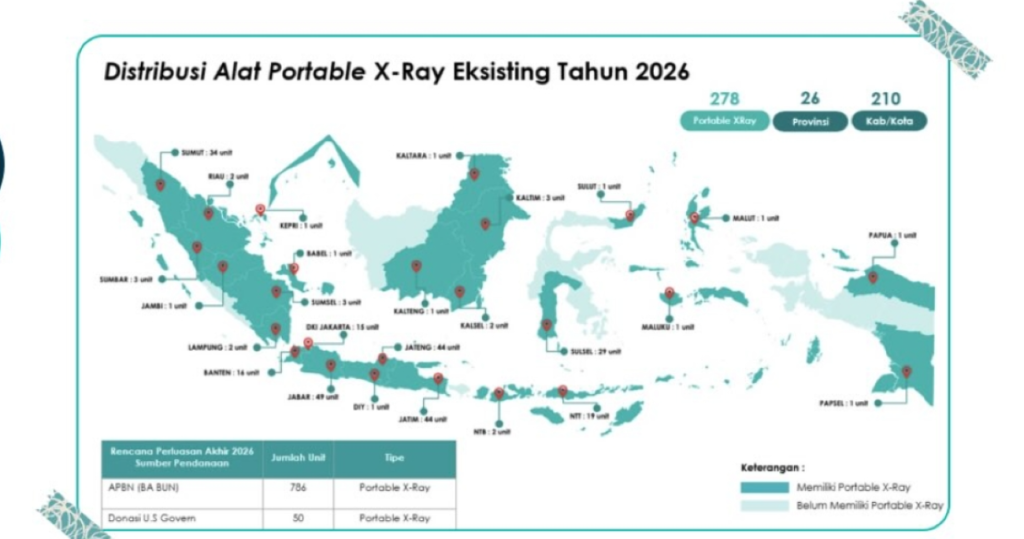 Berita Terkini