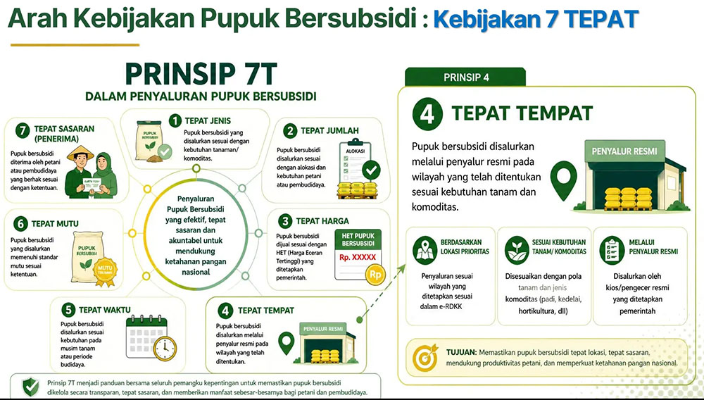 : Pemerintah memperkuat tata kelola pupuk bersubsidi agar kebijakan tersebut tidak berhenti pada persoalan ketersediaan dan harga, tetapi benar-benar berdampak terhadap produksi dan produktivitas pertanian (Foto: Dok BRIN)