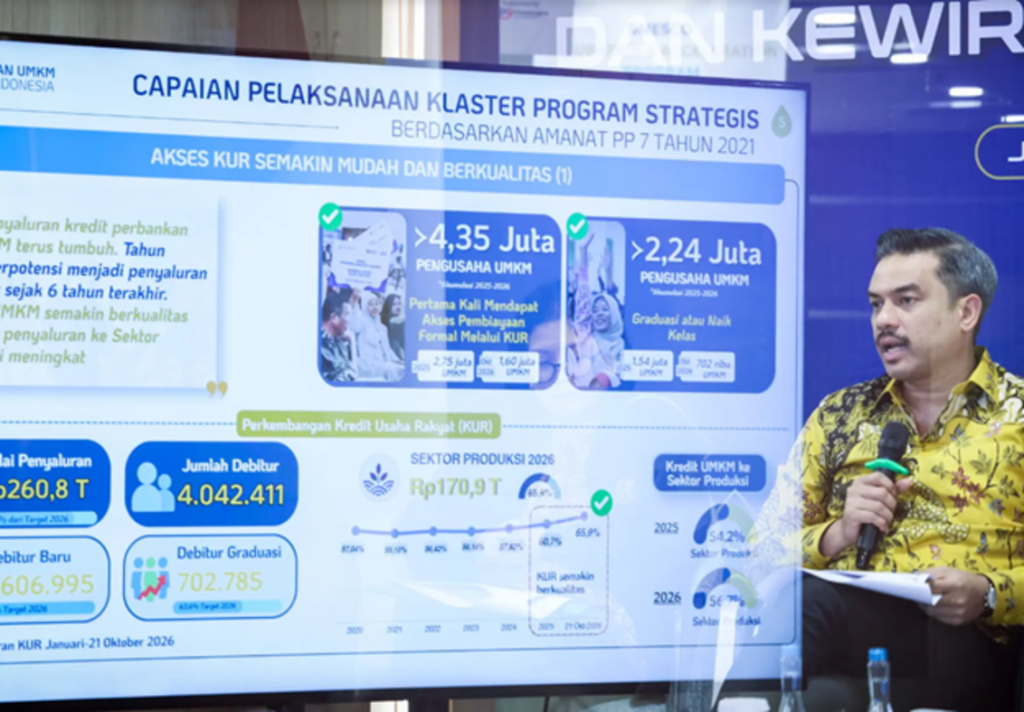 Dua Tahun Kabinet Merah Putih, Kementerian UMKM Perluas Akses Modal dan Pasar